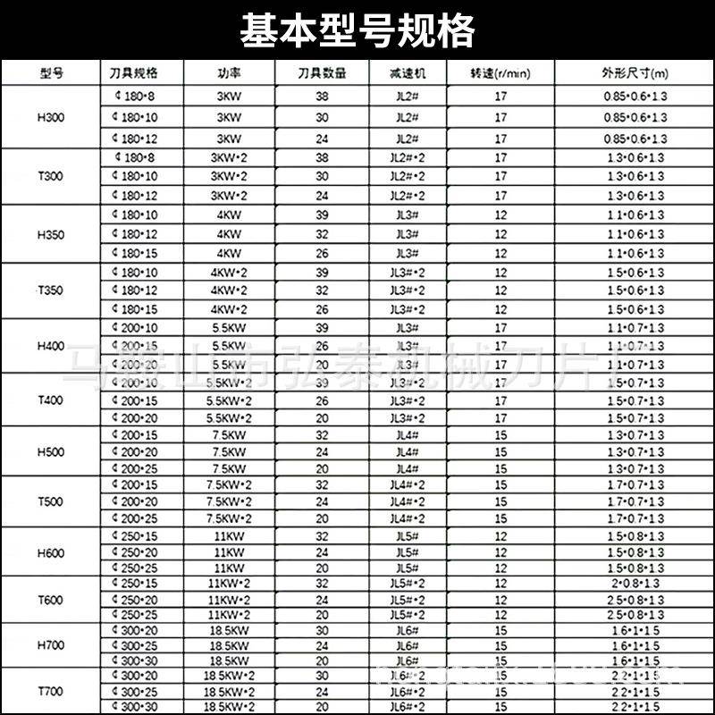 Multifunctional shredder small single and double shaft rubber plastic shredder wood domestic waste crushing machine box customization
