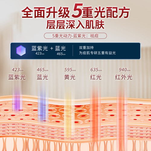 【晁然双12】昕友大排灯家用祛痘面部全身修复提亮led美容仪 - 图1
