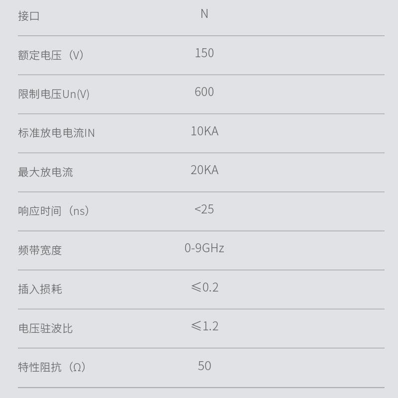 天馈防雷器现货电视闭路线浪涌保护器避雷器LXY01-150A系统保护器 - 图2