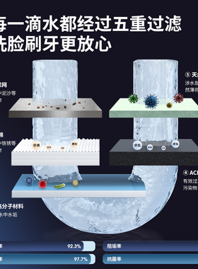 氧芬水龙头过滤器J4洗脸净水器磁解除氯软水卫生间寝室洗漱洗脸水