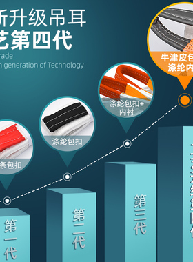 起重吊装带吊车专用吊带工业扁平柔性吊绳白色行车布国标拖车吊带