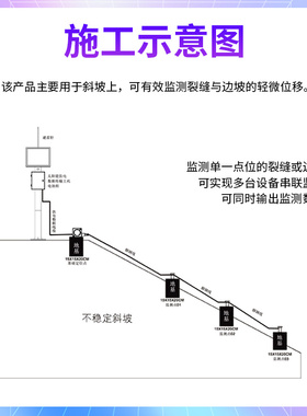 拉线式位移传感器地表边坡监测滑坡预警RS485在线拉绳位移控制器