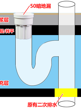 PVC50简单二次排水暗地漏 内插水管直接接头卫生间下水厨房防潮件