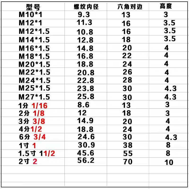 304不锈钢锁母根母防松薄螺母六角螺帽锁紧纳水管并帽管纹M10-2寸 - 图1