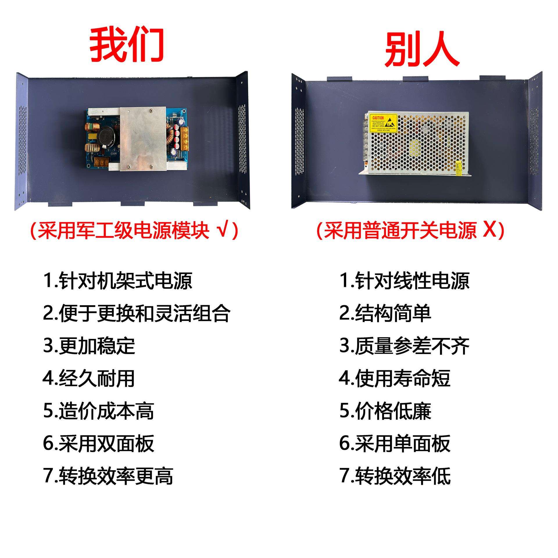 DC12V19寸安防监控多路输出机架电源 1U24V机架式集中供电电源 - 图0