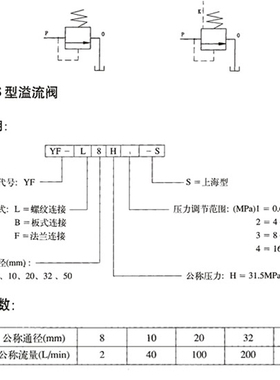 管式溢流阀调压阀YF-L10H4/L8/L20/L32H液压阀液压站液压机压力阀