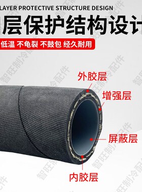 冷库冷风机加接管中央空调22mm软管连接管制冷设备免焊接加长管