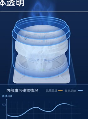 止逆阀厨房专用止回阀抽油烟机排烟管烟道防回风通用型防烟宝1137