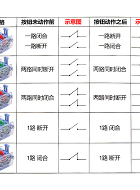 LA38按钮开关底座39基座配件触点辅助触头2两常开常闭按通1NO按断