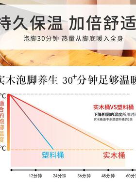 香柏木泡脚桶过小腿泡脚木桶家用洗脚桶木质泡脚专用桶足浴木盆