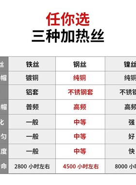 碘钨灯管太阳夹式高温卤钨灯超亮耐用500W1000W瓦烤鸭炉烤箱专用