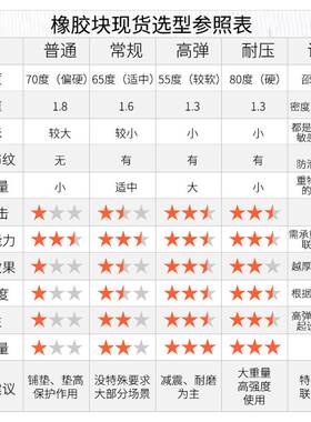 橡胶垫减震垫防震垫橡胶块加厚工业橡胶板缓冲垫防震胶厚胶垫方块