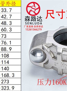 304超高压拷贝林卡箍DN25-200不锈钢考贝林沟槽管抱卡箍160kg膜壳