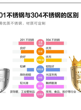 不锈钢货架多层商用超市冷库无尘重型仓储置物架地下室厨房储物架