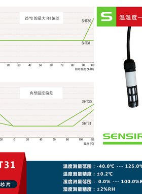 温湿度控制器多路输出控制箱专用烘干烤房实验室温湿度仪表感测器