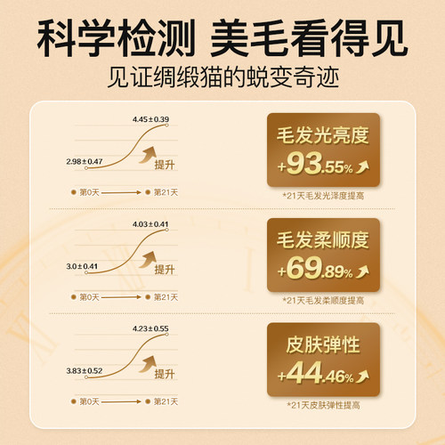 怪老板磷虾鱼油美排毛冻干零食猫咪专用非主食冻干化毛猫草棒片膏 - 图0