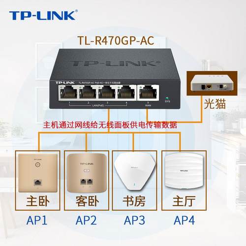 TP-LINKTL-R470GP-ACPoE供电AP管理一体化企业级路由器千兆端口 - 图1