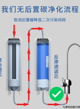 另一半平替小米净水器1A系列滤芯