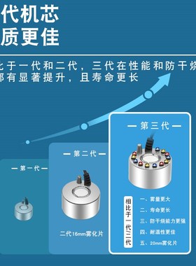 超声波造雾器鱼缸假山盆景大雾加湿器水景摆件雾化头水喷雾起雾器