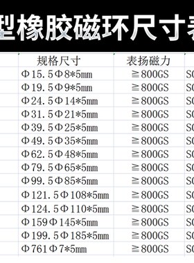 SC125/160/180/200气缸橡胶软磁环感应磁条石369/479/604/764*7*5
