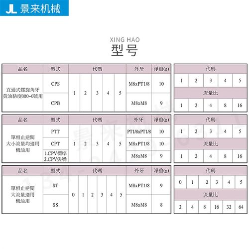 台湾振荣比例接头CPS CPB PTT CPT ST SS CPV尖嘴 CPV标准 - 图0