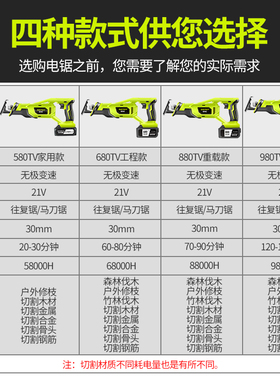 德国无线锂电锯大功率电动往复锯充电式马刀锯手持木头伐切割据子