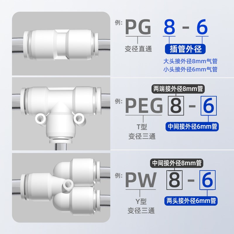 气管快速接头气动高压软管快插接头直通弯头三通四通五通6 8 10mm - 图1