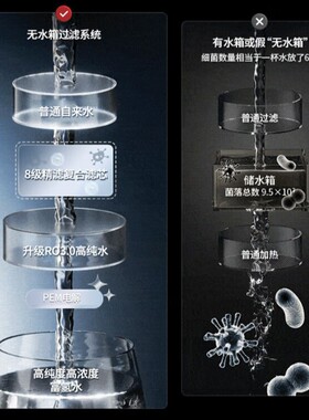 富氢双水净水器ro反渗透自来水过滤净饮机家用厨房直饮智能净水机