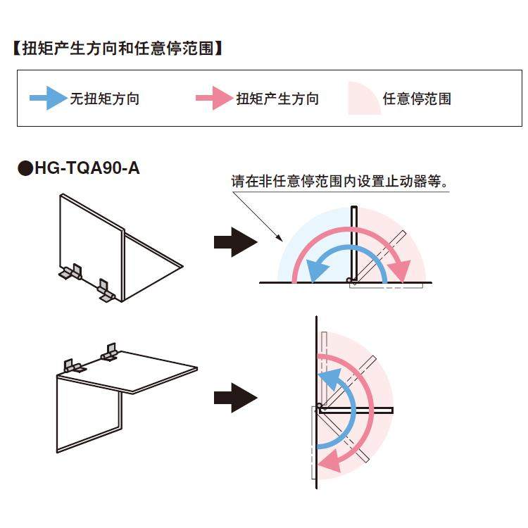 日本LAMP蓝普单向扭矩铰链柜门定位铰链医疗器械扭矩活页HG-TQA90,淘宝优惠券,粉丝福利购,淘宝优惠卷