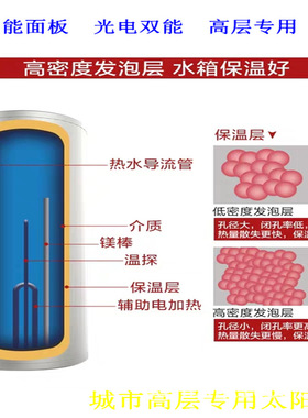 厂家直销 平板承压式热水器 光电两用分体式太阳能阳台壁挂太阳能
