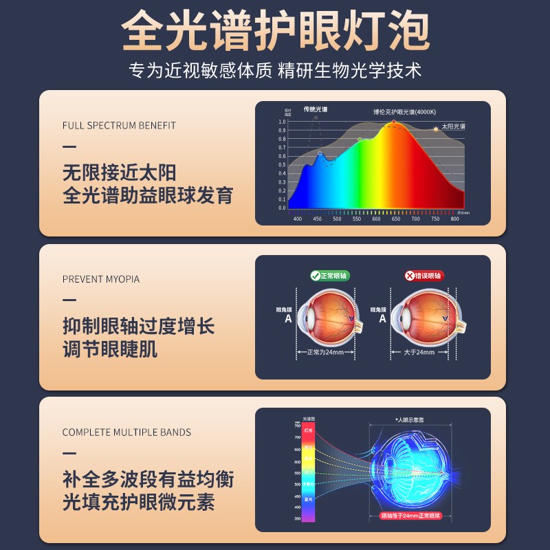 LED护眼灯泡e14小螺口e27螺旋水晶灯吊灯替换超亮家用蜡烛节能灯 - 图3