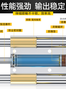 三轴三杆导杆气缸行程可调TCMJ12/16-40/50/75/100/15-20/30/50S