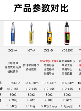 数显回弹仪机械混凝土强度检测仪抗压强度检测器高强度砼回弹仪