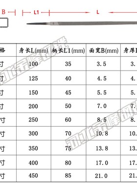 全工方形锉刀 双纹钢锉 钳工锉刀 精品四方锉刀 粗中细齿规格齐全