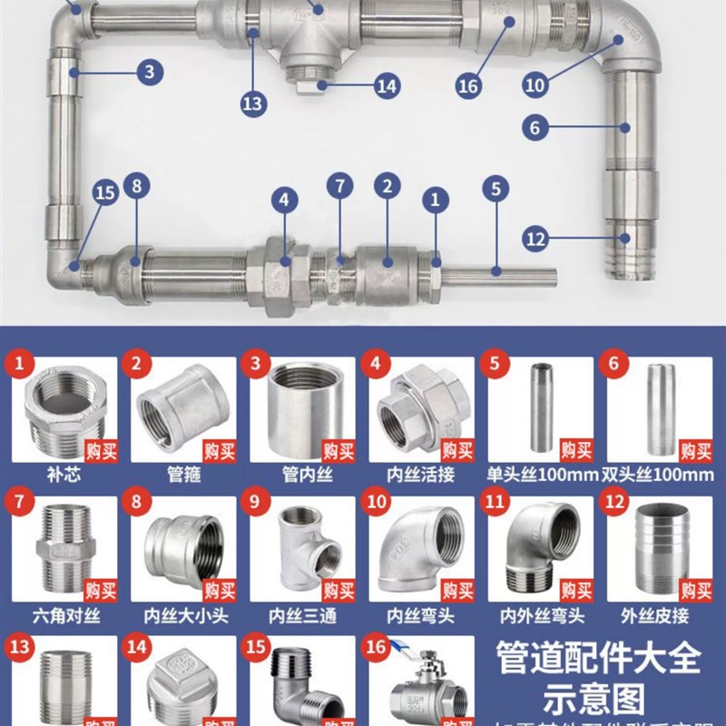 304不锈钢加长内外丝直接接头六角内外4分水管延长伸长加厚60长80 - 图1