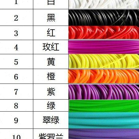 3D打印机耗材ABS净重1kg1.75mm白蓝绿红紫黑透明金银色全新料工厂,淘宝优惠券,粉丝福利购,淘宝优惠卷