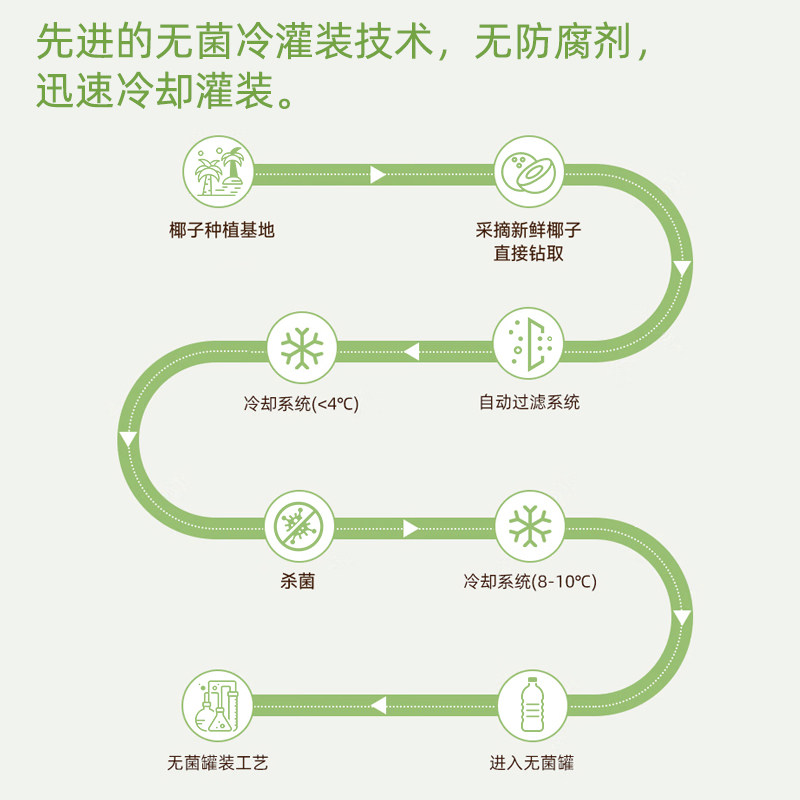 巨乐可可NFC椰子水网红饮品清爽椰汁100%纯椰子水饮料果汁无添加,淘宝优惠券,粉丝福利购,淘宝优惠卷