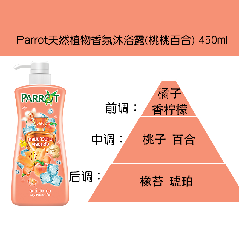 泰国Parrot鹦鹉沐浴露植物香氛沐浴乳保湿水润持久留香滋润清洁 - 图1