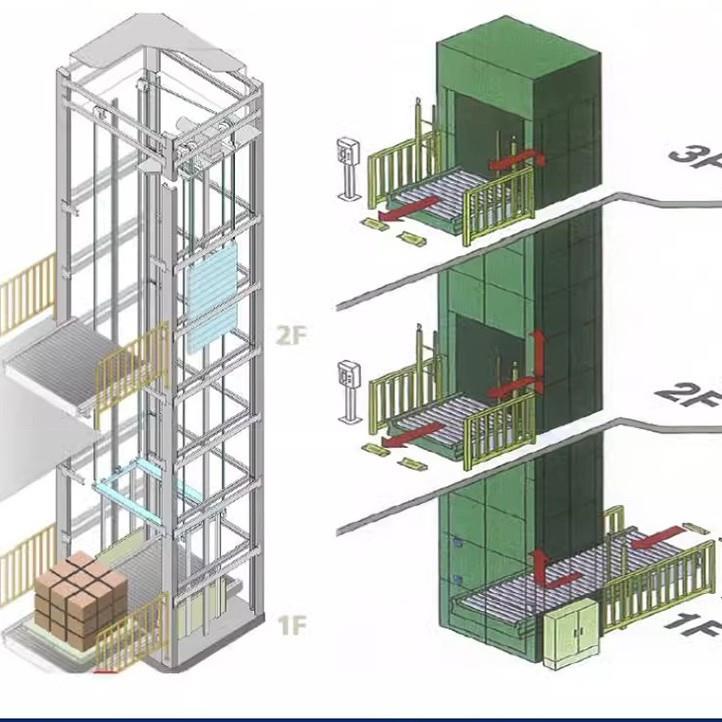 往复式提升机垂直链条连续式仓库物流自动循环2吨托盘升降机货梯 - 图2