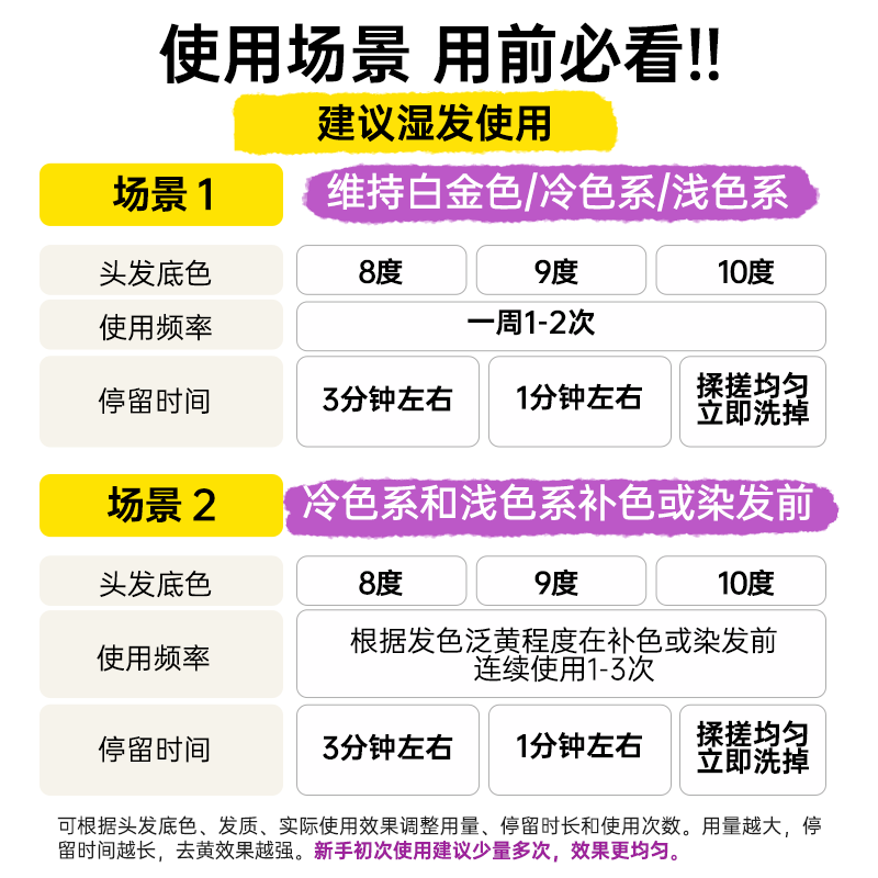 首品去黄洗发水白金色固色补色锁色紫色抗黄针对黄祛黄洗头水 - 图1