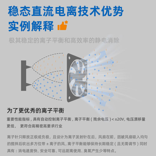 斯利达SLD-DC91除静电离子风机 稳态直流工业静电消除器 除尘风扇 - 图0