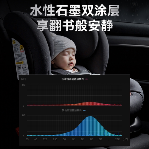 伍尔特雨刮器汽车无骨雨刷胶条静音适用于大众特斯拉宝马丰田本田 - 图0