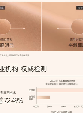 【明星同款】PLANNER珀兰娜哑光妆前乳毛孔隐形控油隔离官方正品