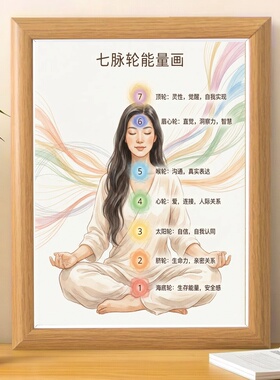 七轮脉能量木质相框挂墙摆台