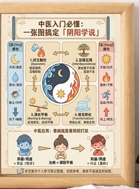 中医文化入门必懂阴阳木质相框