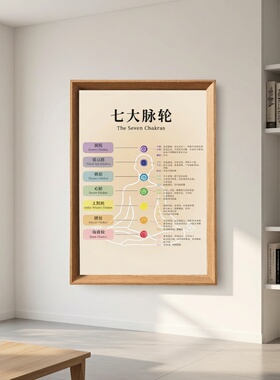 七大能量图解木质相框摆件