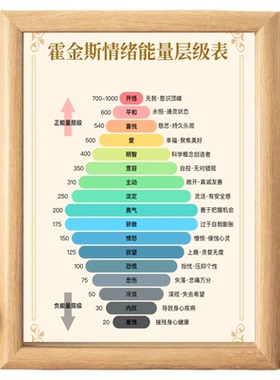 霍金斯情绪能量层级木质相框摆台