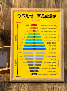 霍金斯能量层级图木质摆台相框