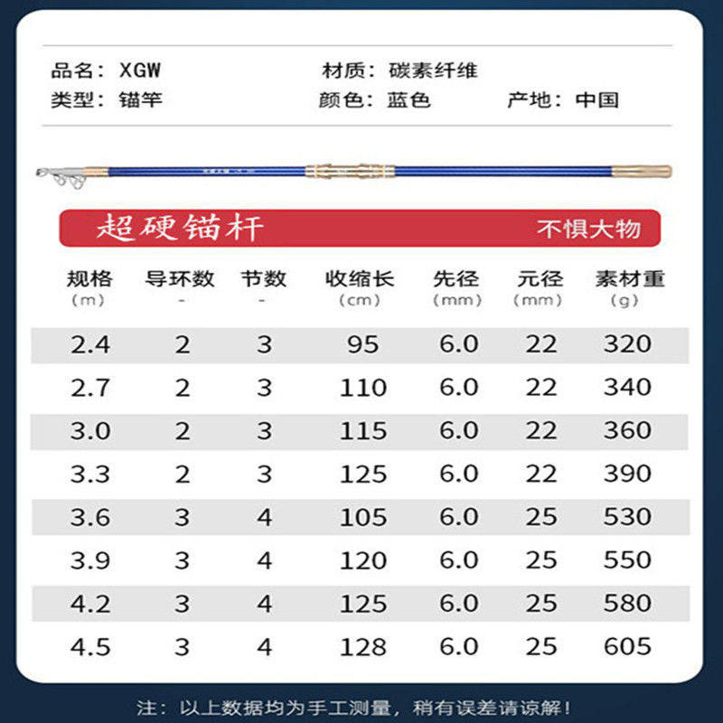 专业锚竿锚鱼竿可视锚鱼杆暴力锚杆碳素远投海杆全套一整套装,淘宝优惠券,粉丝福利购,淘宝优惠卷
