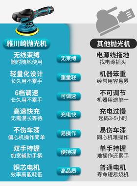 速发汽车打蜡神器锂电无线抛光机美容震抛机封釉打磨机偏心电动打